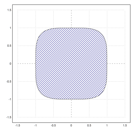 00 - Demo - Plots in Euler