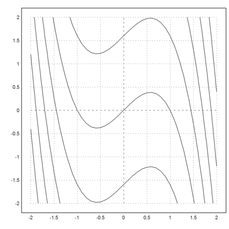 00 - Demo - Plots in Euler