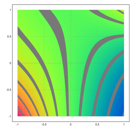 00 - Demo - Plots in Euler