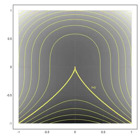 00 - Demo - Plots in Euler