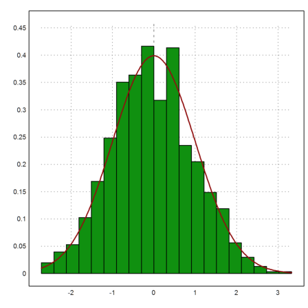 00 - Demo - Plots in Euler