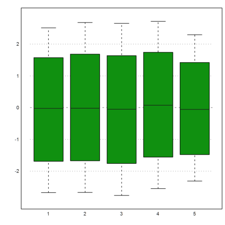 00 - Demo - Plots in Euler