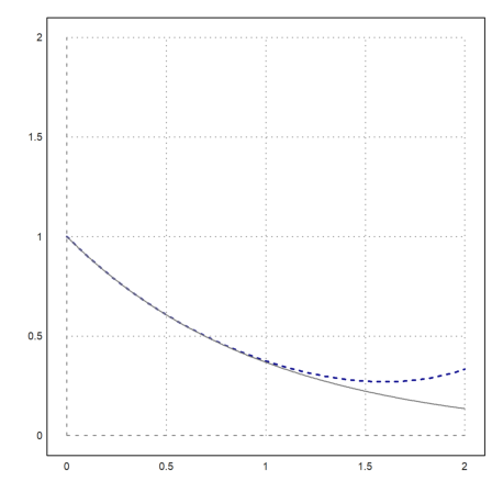 00 - The Syntax of Euler