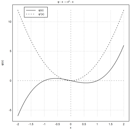 00 - The Syntax of Euler