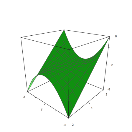 00 - The Syntax of Euler