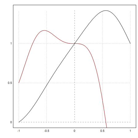 00 - The Syntax of Euler