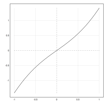 00 - The Syntax of Euler