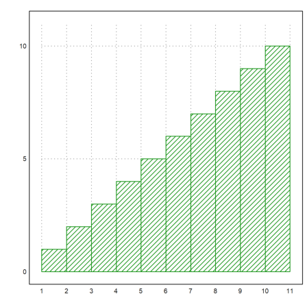 00 - The Syntax of Euler