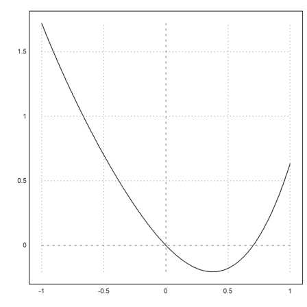 00 - The Syntax of Euler