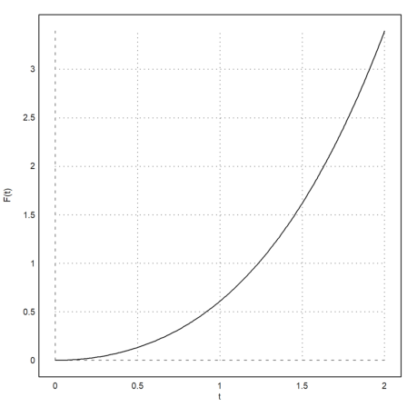 00 - The Syntax of Euler