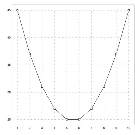 05 - Euler Programs