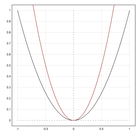 05 - Euler Programs