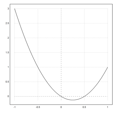 05 - Euler Programs