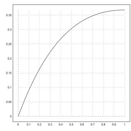 06 - Numerical Analysis