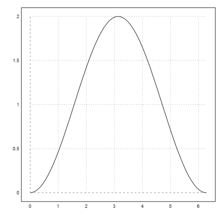 06 - Numerical Analysis