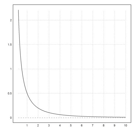 06 - Numerical Analysis