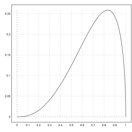 06 - Numerical Analysis