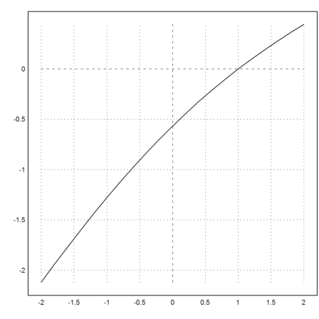 06 - Numerical Analysis