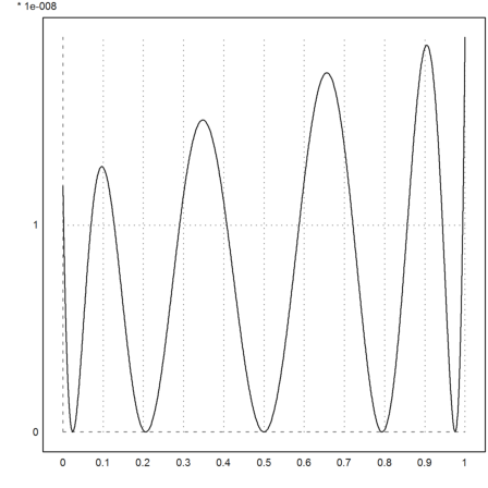 06 - Numerical Analysis