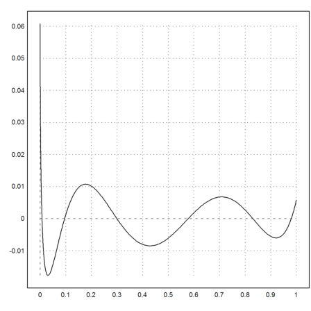 06 - Numerical Analysis