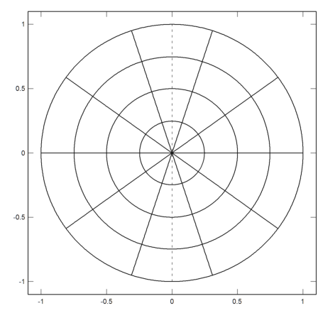 07 - Complex Numbers