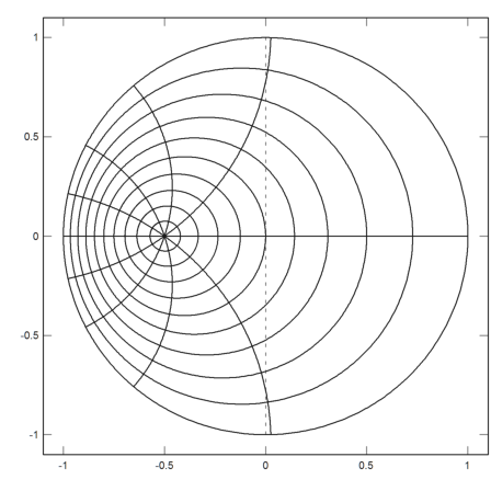 07 - Complex Numbers