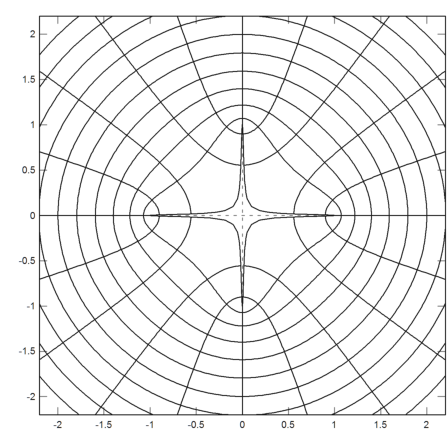 07 - Complex Numbers