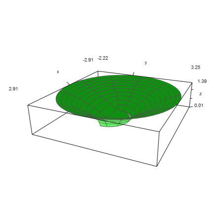 07 - Complex Numbers