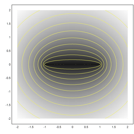 07 - Complex Numbers