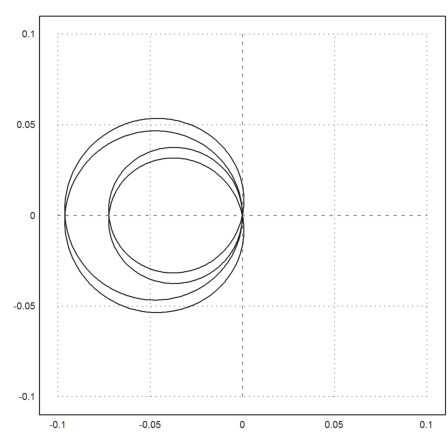 07 - Complex Numbers