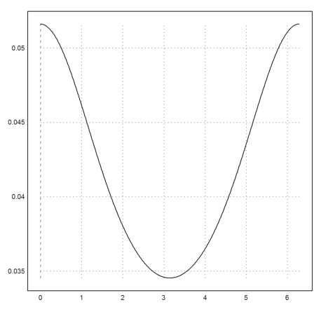 07 - Complex Numbers