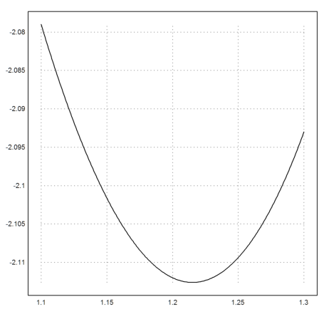 08 - Intervals