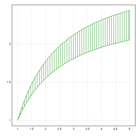 08 - Intervals