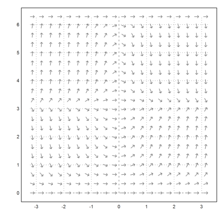 11 - Differential Equations