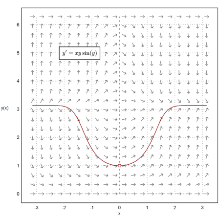 11 - Differential Equations