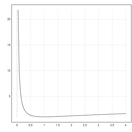 11 - Differential Equations