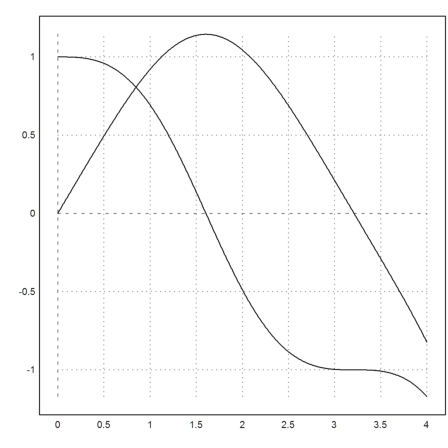 11 - Differential Equations