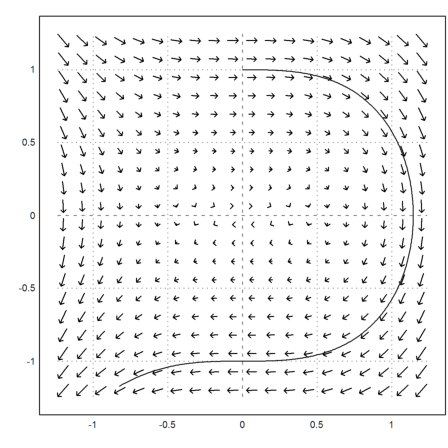 11 - Differential Equations