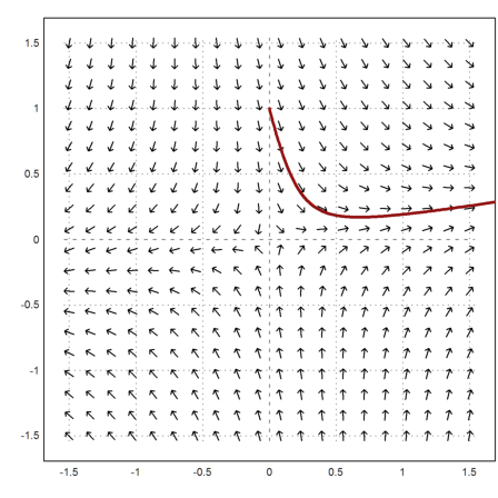 11 - Differential Equations