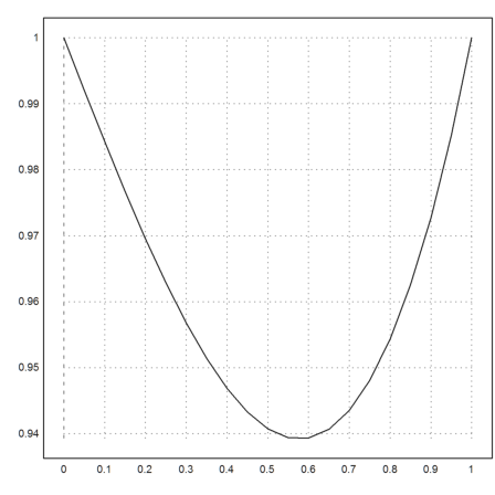 11 - Differential Equations