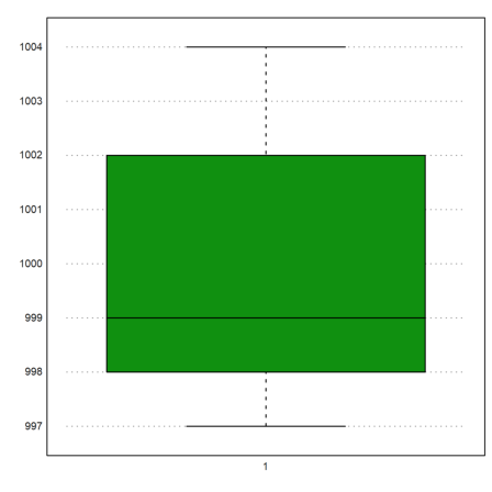 12 - Statistics