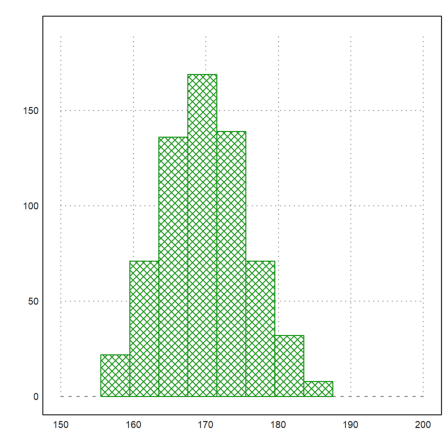 12 - Statistics