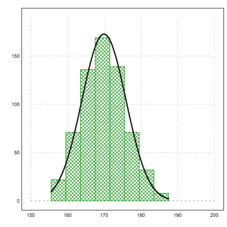 12 - Statistics