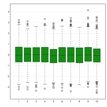 12 - Statistics