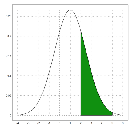 12 - Statistics