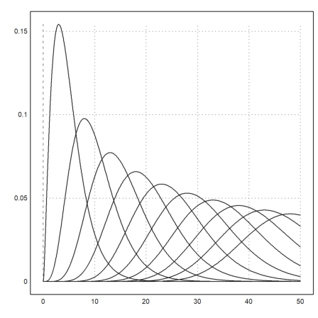 12 - Statistics