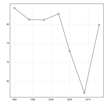 12 - Statistics