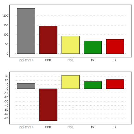 12 - Statistics