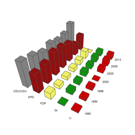 12 - Statistics