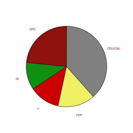 12 - Statistics